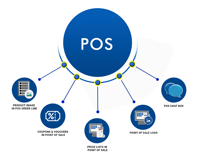 Pos Point Of Sale Vervebot Io Vervebot Pos Software Solutions For